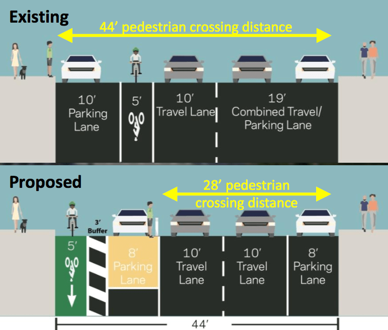 skillman-43rd-avenues-proposed-redesign-bikes-parking-pedestrians-traffic-sunnyside-queens